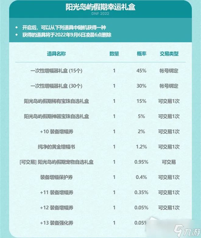 《DNF》2022年夏日套礼包怎么样 夏日套礼包奖励一览