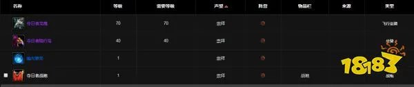 魔兽世界夺日者声望奖励是什么 夺日者声望奖励介绍