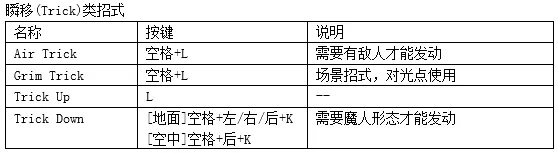 《鬼泣4:特别版》出招表 全人物键盘出招按键指南
