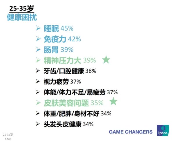 25岁初老,35岁中年,“新中年”消费者的心态和趋势