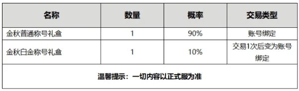 《DNF》2020国庆套内容和价格一览 国庆套礼包有什么