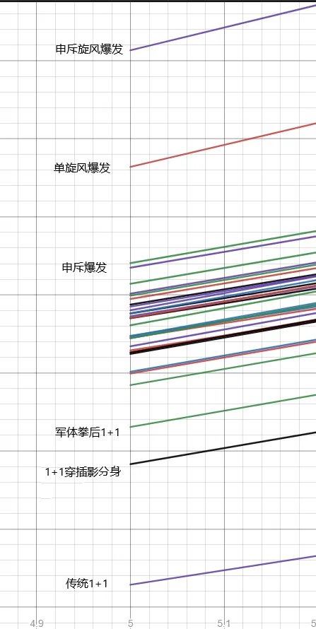 魔兽世界10.0敏锐贼手法是什么