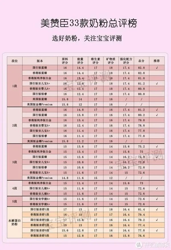 美赞臣奶粉怎么样