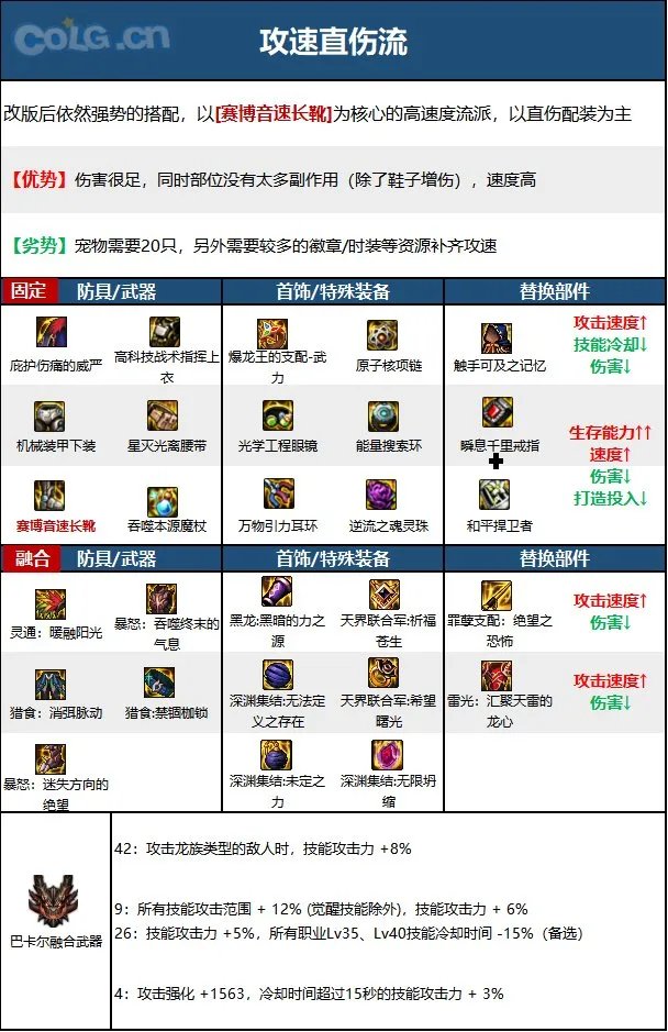dnf元素2023毕业装备推荐