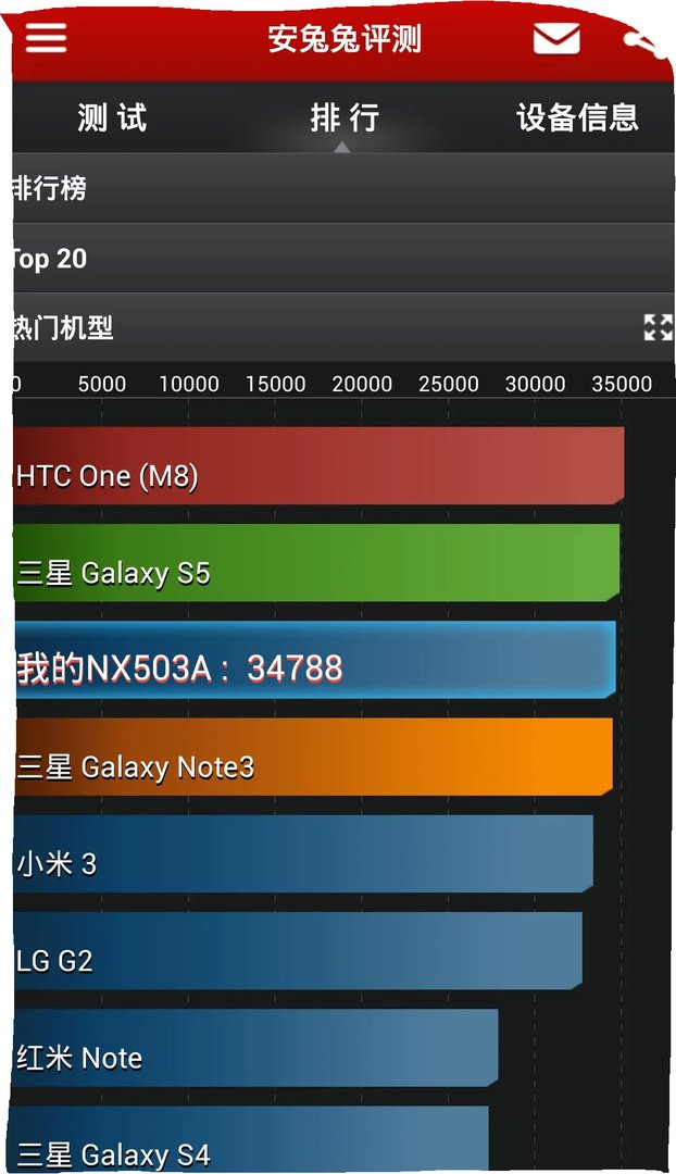小米3跑分多少