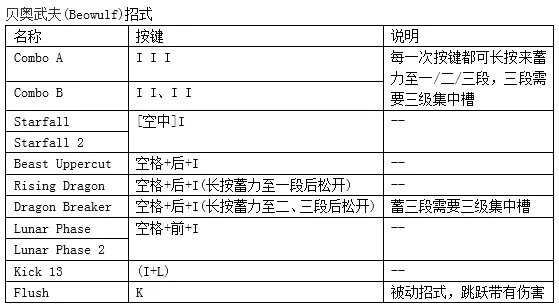 《鬼泣4:特别版》出招表 全人物键盘出招按键指南