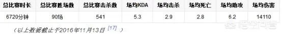 3月23日RNG vs IG ,哪队获胜几率更大一些?