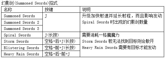 《鬼泣4:特别版》出招表 全人物键盘出招按键指南