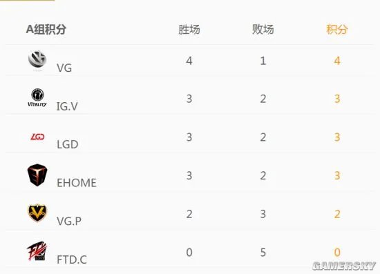 索泰杯DOTA2中国区预选赛完美落幕,总决赛决战台北!