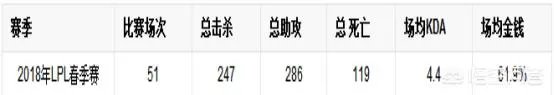 3月23日RNG vs IG ,哪队获胜几率更大一些?