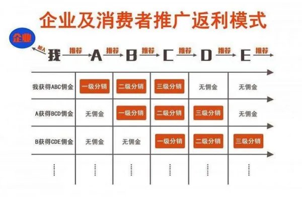 微信分销系统软件开发得多少钱？