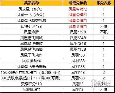 《王者荣耀》凤凰于飞抽奖彩蛋 凤凰于飞抽奖彩蛋是什么