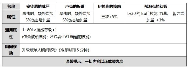 《DNF》2020国庆套内容和价格一览 国庆套礼包有什么