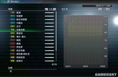 《实况足球2011》推荐几位妖人给大家(决无修改成分)