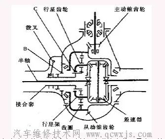 主减速器