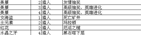我叫mt online技能升级 我叫MT online技能升级攻略总览