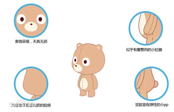 百度熊图片。
