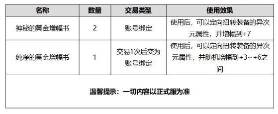 《DNF》2020国庆套内容和价格一览 国庆套礼包有什么