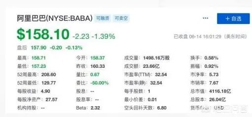 阿里巴巴要将1股股票拆分成8股，这样做有什么意义？