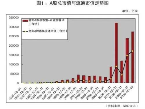 沪深两市总市值目前有多少?还有,