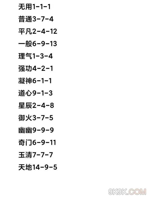一念逍遥百炼成仙第二轮丹方一览