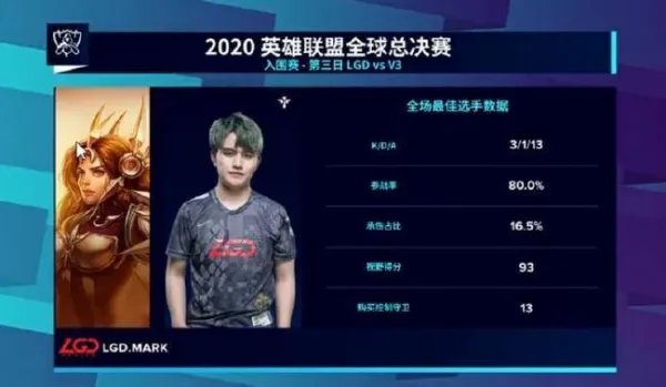 LGD晋级小组赛,当场的比赛情况如何?