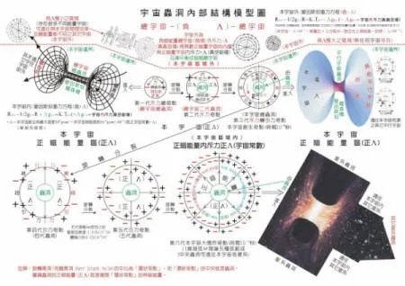 宇宙真实的黑洞内部图片令人震惊,黑乎乎什么都没有(