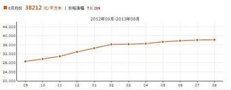 曲阜房价2018会跌,曲阜的平均工资三千左右