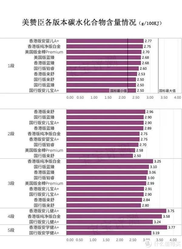 美赞臣奶粉怎么样