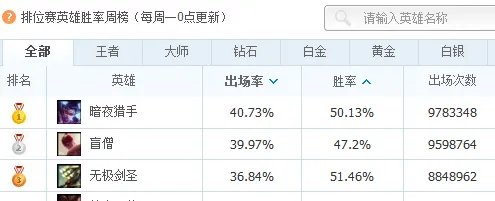 英雄联盟盒子有什么用？