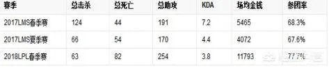 3月23日RNG vs IG ,哪队获胜几率更大一些?