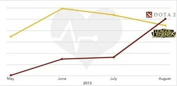 英国游戏杂志《PC Gamer》评《Dota2》为2013年“最佳电子竞技游戏”