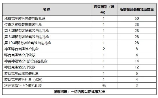 《DNF》2020国庆套内容和价格一览 国庆套礼包有什么