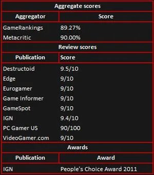 英国游戏杂志《PC Gamer》评《Dota2》为2013年“最佳电子竞技游戏”