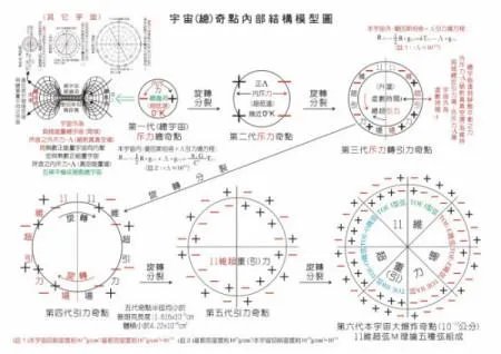 宇宙真实的黑洞内部图片令人震惊,黑乎乎什么都没有(