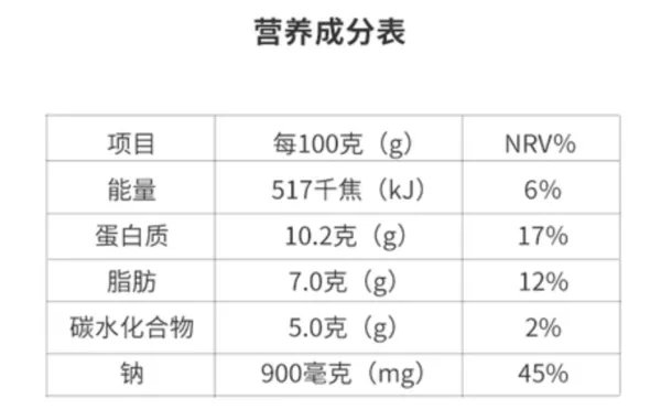 超解馋！10元低卡零食清单，没想到名创优品这么好吃！