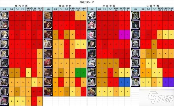 《剑与远征》哪个英雄最强 英雄强度排行榜一览