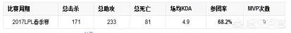 3月23日RNG vs IG ,哪队获胜几率更大一些?
