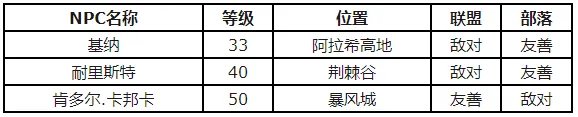 《魔兽世界怀旧服》美味煎蛋卷食谱怎么获得 美味煎蛋卷食谱获得方法