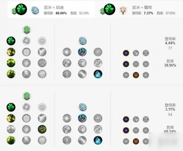 《英雄联盟手游》亡灵战神塞恩天赋怎么加点 亡灵战神天赋加点方法