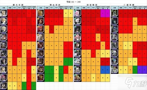 《剑与远征》哪个英雄最强 英雄强度排行榜一览