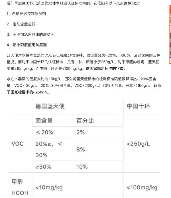 德国舒尔茨漆说是环保的，具体的一个甲醛含量这些谁知道呀？