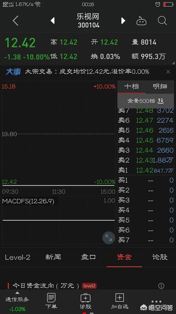 乐视网复牌了,大家怎么看?