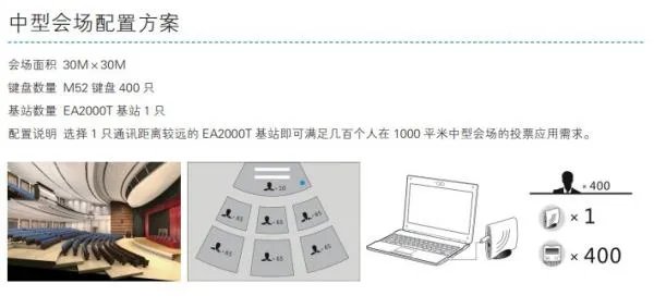 无线投票系统是怎么组成的？如何使用？