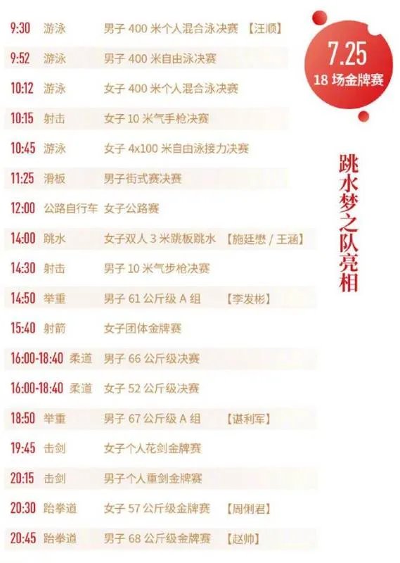 东京奥运今天会产生18枚金牌 ，分别分布在哪些项目？