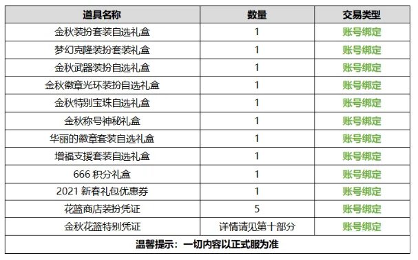 《DNF》2020国庆套内容和价格一览 国庆套礼包有什么
