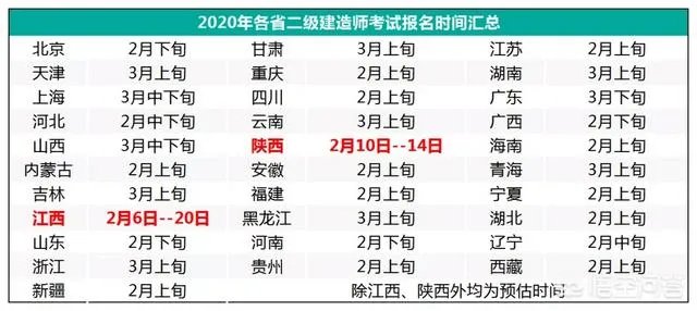 2020年二建什么时候报名？怎么报名？报名条件是什么？