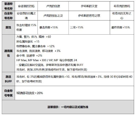《DNF》2020国庆套内容和价格一览 国庆套礼包有什么