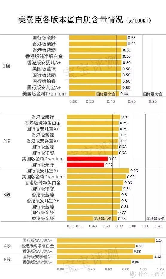 美赞臣奶粉怎么样