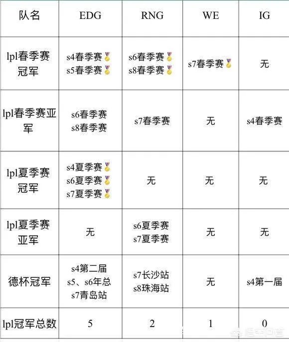 3月23日RNG vs IG ,哪队获胜几率更大一些?